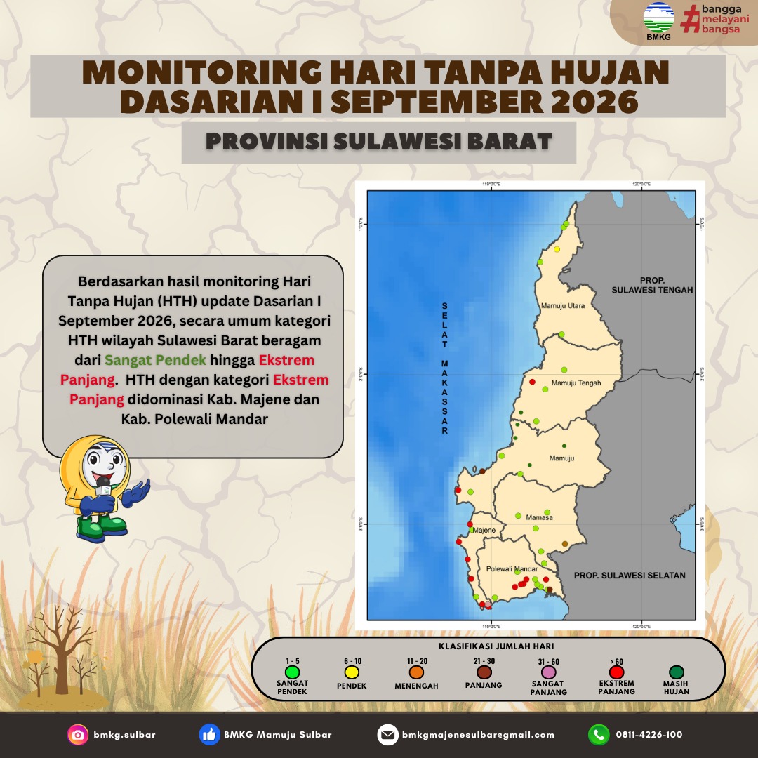 Monitoring Hari Tanpa Hujan