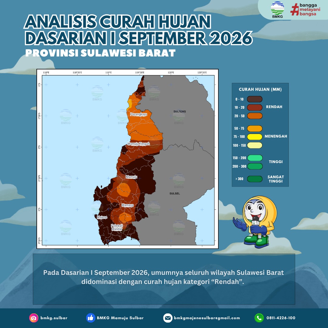 Analisis Curah Hujan
