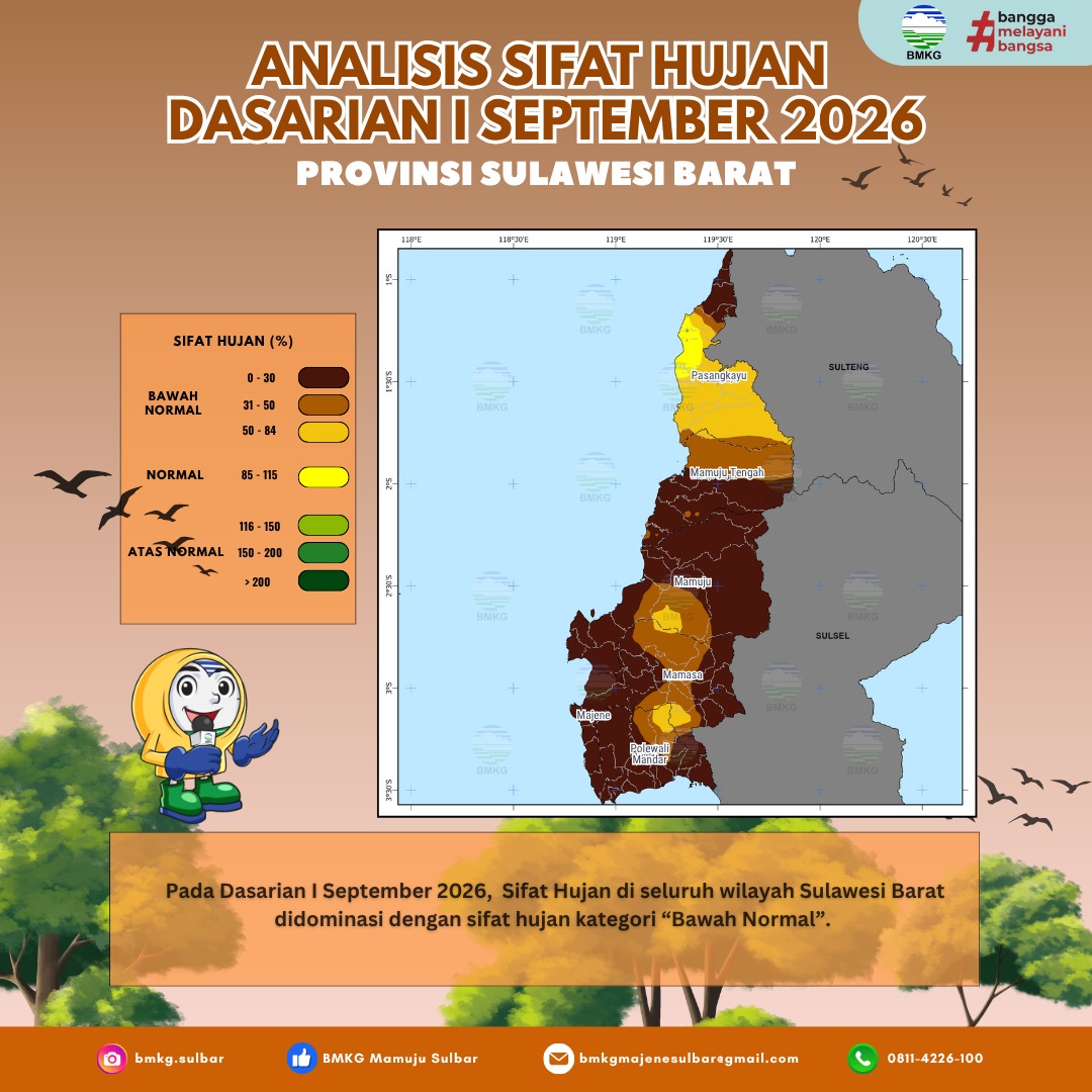 Analisis Sifat Hujan