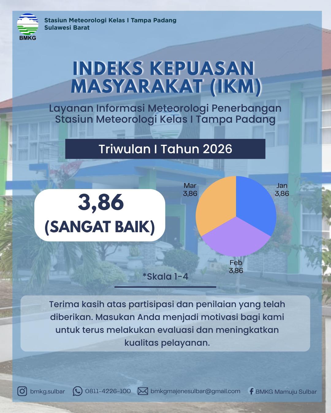 Cover Laporan Indeks Kepuasan Masyarakat terhadap Layanan Informasi Meteorologi Penerbangan Triwulan I Tahun 2026