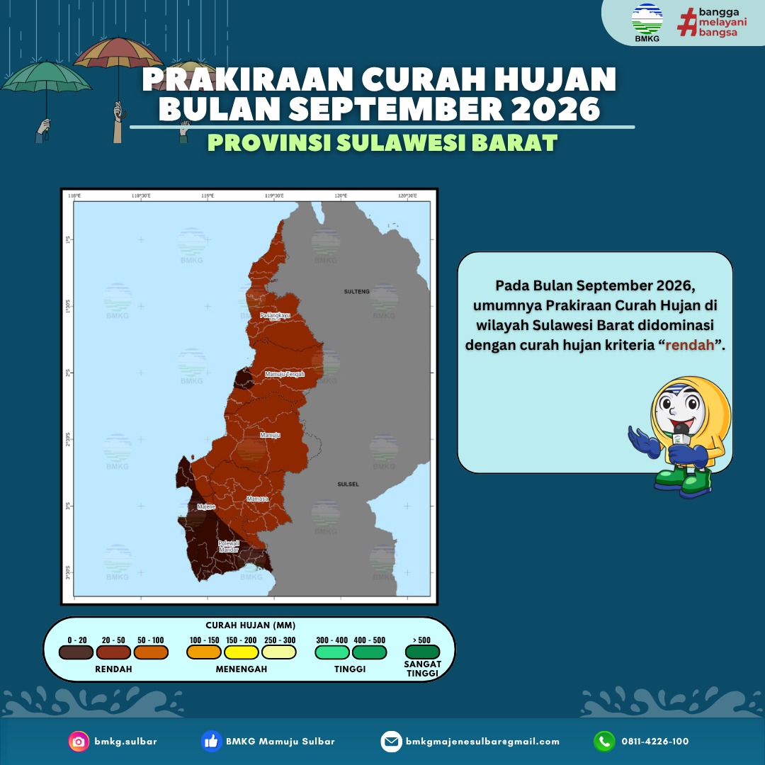 Prakiraan Curah Hujan Bulanan