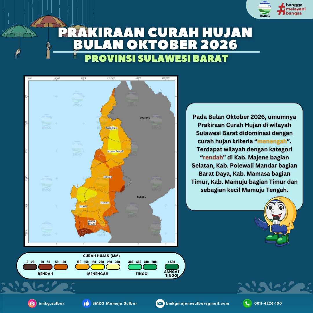Prakiraan Curah Hujan Bulanan