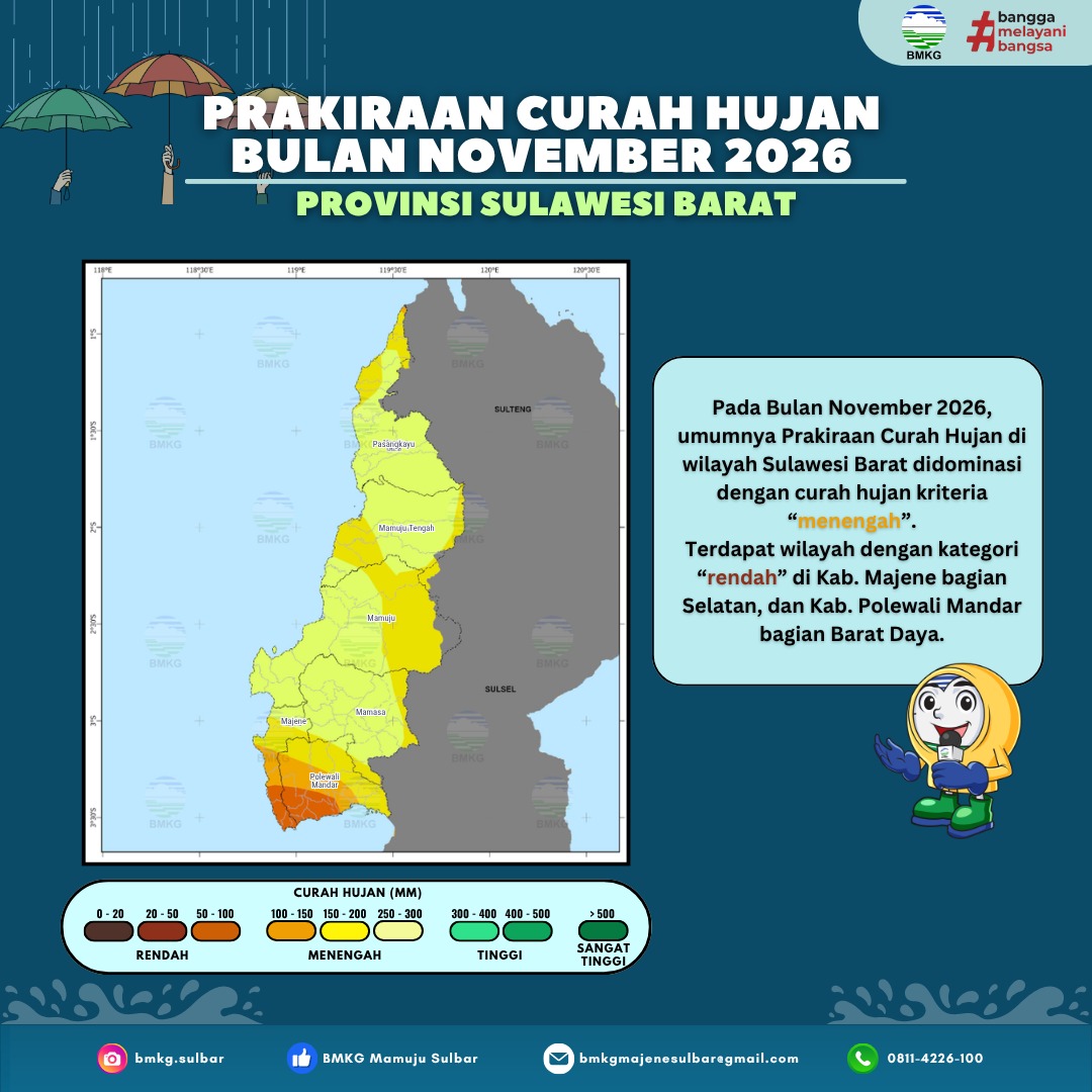 Prakiraan Curah Hujan Bulanan