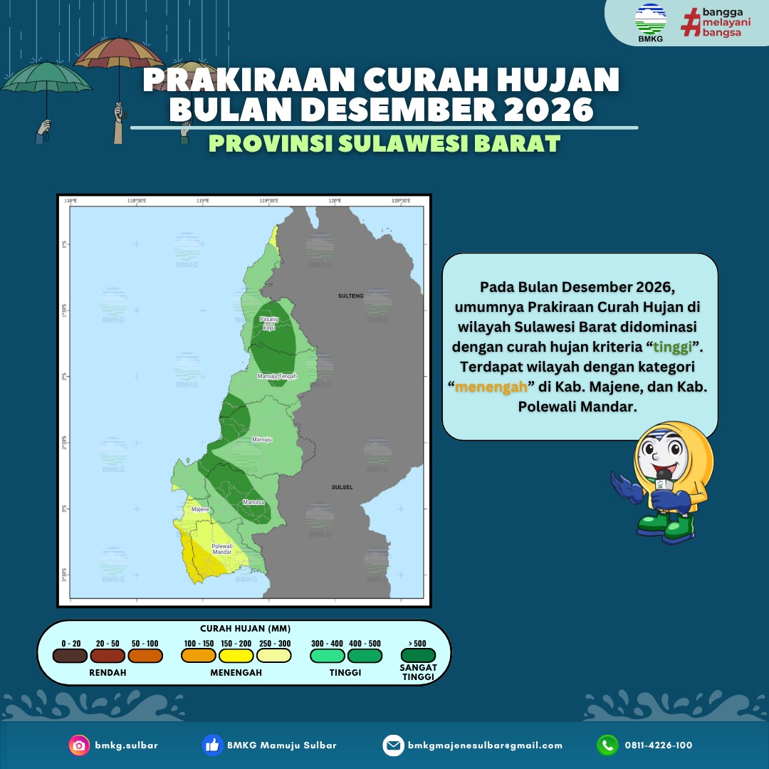 Prakiraan Curah Hujan Bulanan