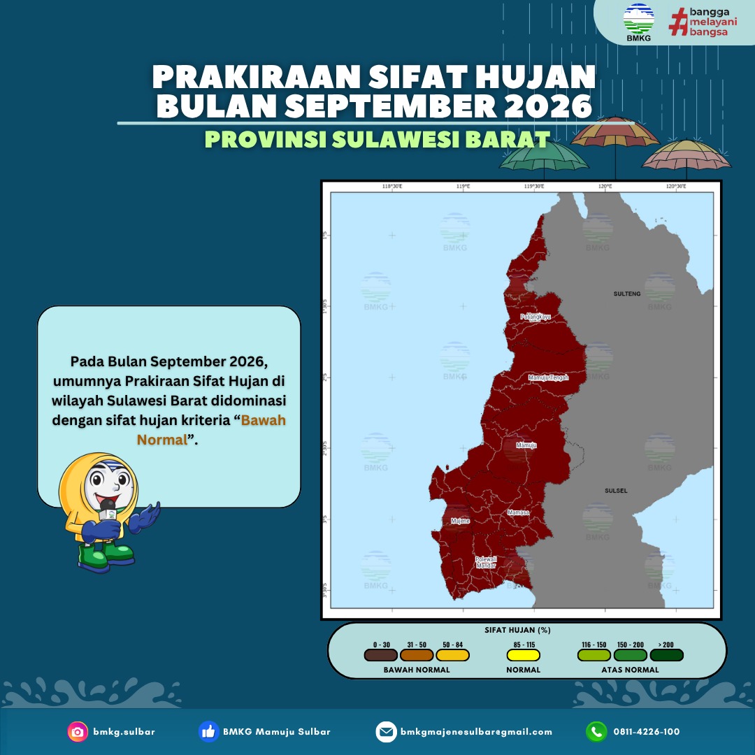 Prakiraan Sifat Hujan Bulanan