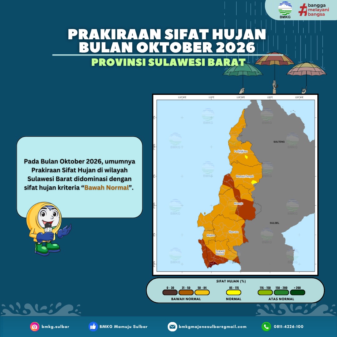 Prakiraan Sifat Hujan Bulanan