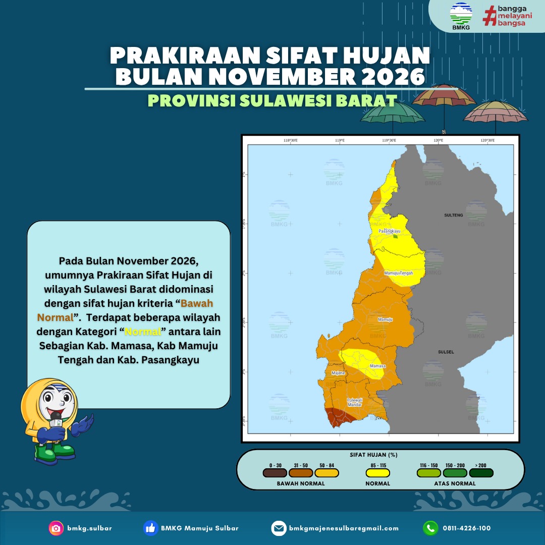 Prakiraan Sifat Hujan Bulanan
