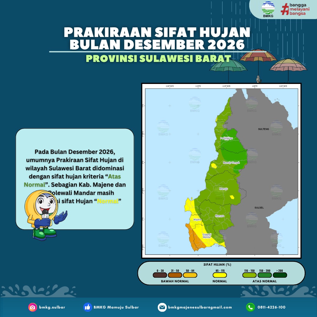 Prakiraan Sifat Hujan Bulanan